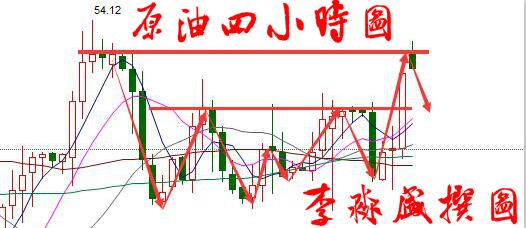 李淼盛:油价被困投机却仍疯狂,原油操作建议