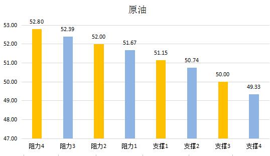 【金银油分析】黄金的黎明静悄悄,油价暴涨后何去何从?