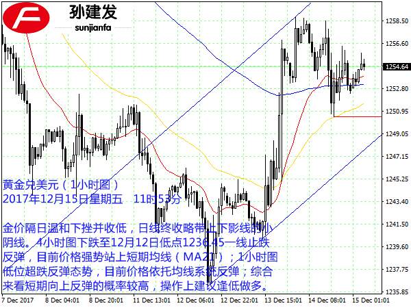 Followme止损,目标,反弹,月率,建议,小时