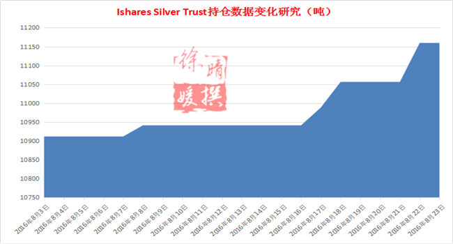 【徐晴媛】金银翘首耶伦女王加息信号，三大主力机构提前泄密