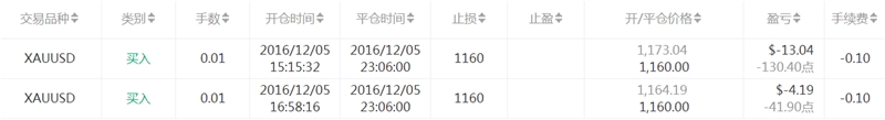 优秀交易员--牛市市长