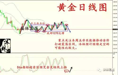 沐林易鑫：小非农黄金多单套着怎么办，行情还会涨上来吗？