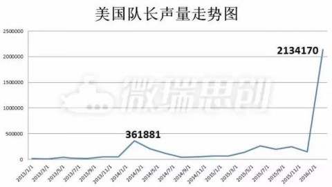 动漫IP改电影 好IP不能玩脱