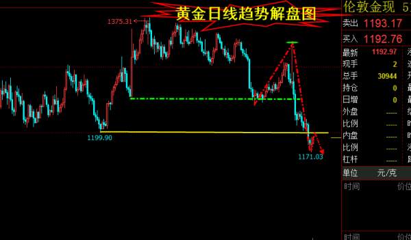 旷氏点金：美大选再次飞黑天鹅 金银等待非农决断