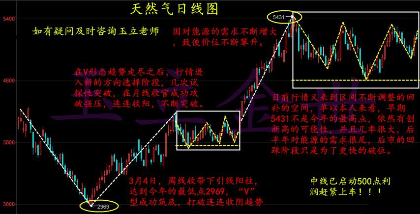玉立金世：9.11周评美联储本月加息的可能性在上升，原油白银天然气下周预测