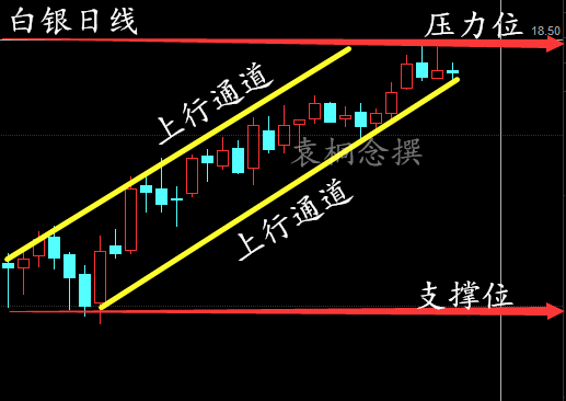 袁桐念:API利多却偏下行3.1晚间EIA预测同向利多