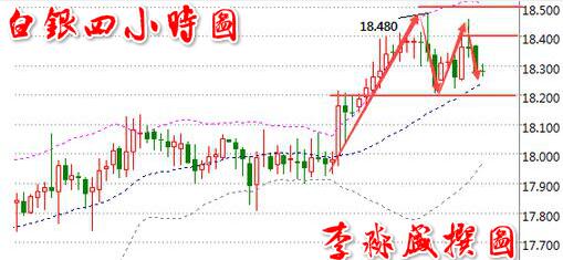 李淼盛:国际油价短线拉升,原油小幅下跌