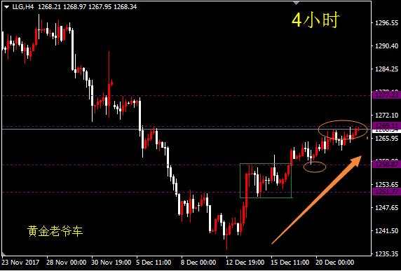 今晚黄金做多思路不变
