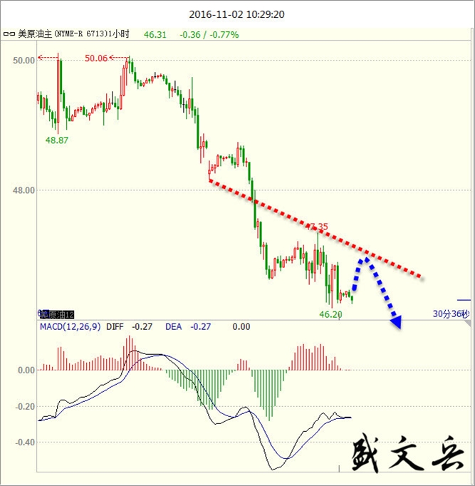 美联储利率决议临近 黄金借机强势反攻