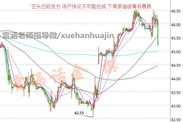 Followme原油,行情,冻产,老师,点位,来回