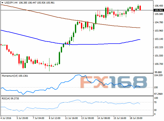 FXStreet首席分析师：美元/日元7月20日走势分析