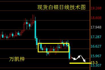 Followme油价,减产,关口,万凯,欧佩克,黄金