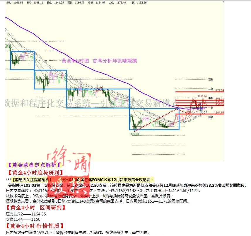 【徐晴媛】1月4日操作建议—黄金原油欧盘定点解读