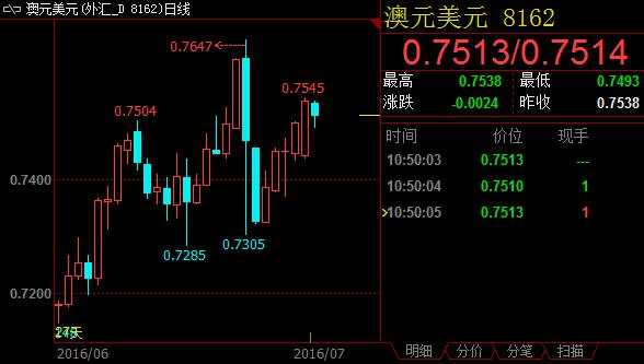 澳储决议前瞻：7月降息尚未火烧眉毛 维稳或是上策