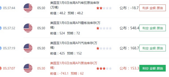 段晨恩：API利空原油跌破50美元？伊拉克无视OPEC减产协议油后市操作建议