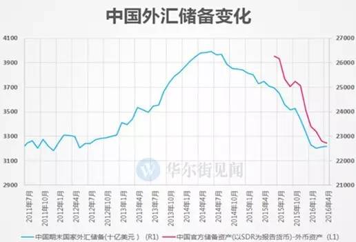 央妈连环招拆解美联储加息大计 市场静待耶伦今晚讲话