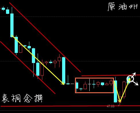 袁桐念：API利多3.15原油V型反转白银利率决议原油黄金布局