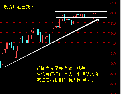 万凯梓：6月7日现货白银、现货原油沥青晚间操作建议