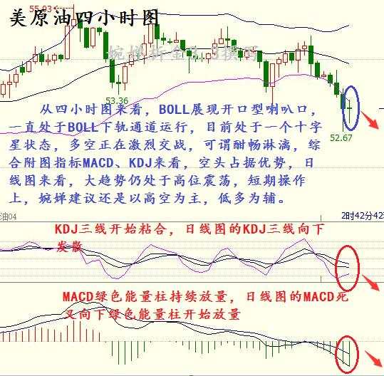 Followme婵析金,套单,原油,文章,解套,学习