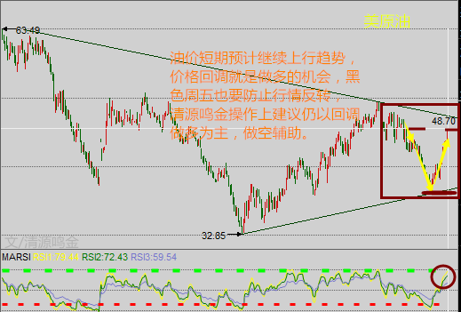 清源鸣金：8.20午夜金评原油受多重利好助力，你的亏损可有总结？