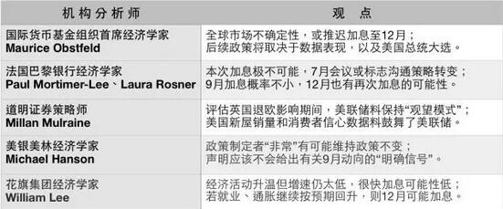 美联储7月议息会议维持利率不变 称风险因素在减小