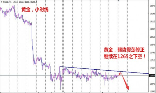 朱彘羽:10.18黄金多空厮杀越演越烈,黄金多头何时崛起?