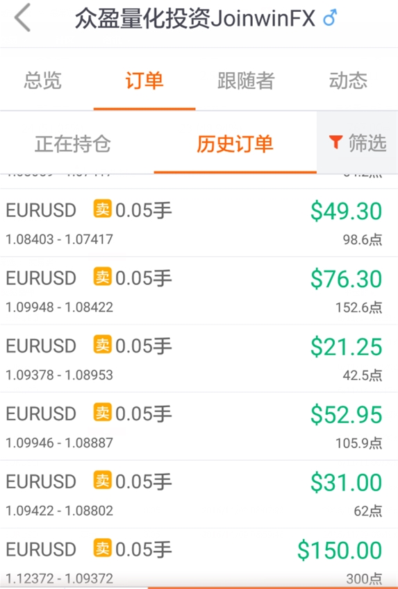 交易员顺势盈利,靠特朗普诱发两大欧元利空