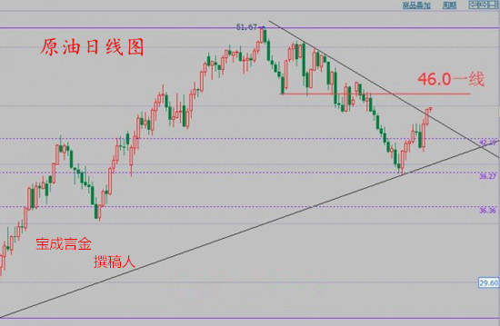 宝成言金：8.15原油沥青还会上涨，白银关注支撑