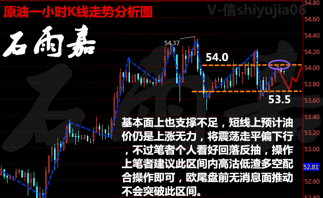 石雨嘉：黑五12.30原油黄金白银操作建议，EIA意外清淡多空单被套还有机会！