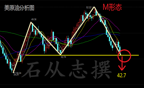 石从志:11.12金银油抄底必有反弹,亏损有望翻身,下周行情走势分析操作建议