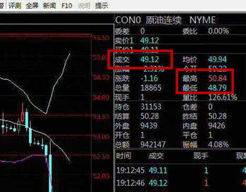 汤语薇：3.9-10初请之夜原油黄金爆赚1600美金附套单解套