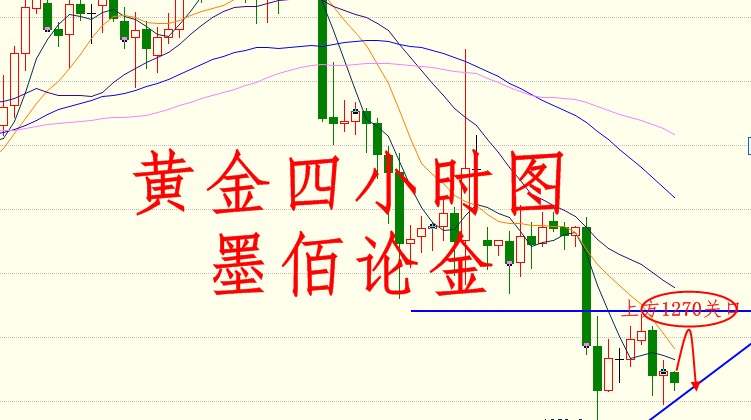 墨佰论金：12.7大非农近在咫尺，黄金1260能否坚持？