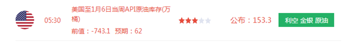 郑怀凡：1.11API数据利空原油纹丝不动，晚间EIA预计继续空白银原油策略