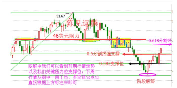 陈见远：8.14-8.15王宝强绿帽事件影响原油沥青白银走势？下周行情预测操作建议及多空单解套
