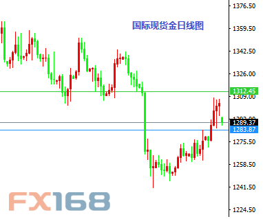 《每日操盘必读》11.7:FBI背书希拉里 英镑再度做多金银回撤