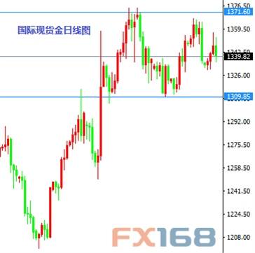 《每日操盘必读》8.12：美国零售来袭 英镑目标触手可及