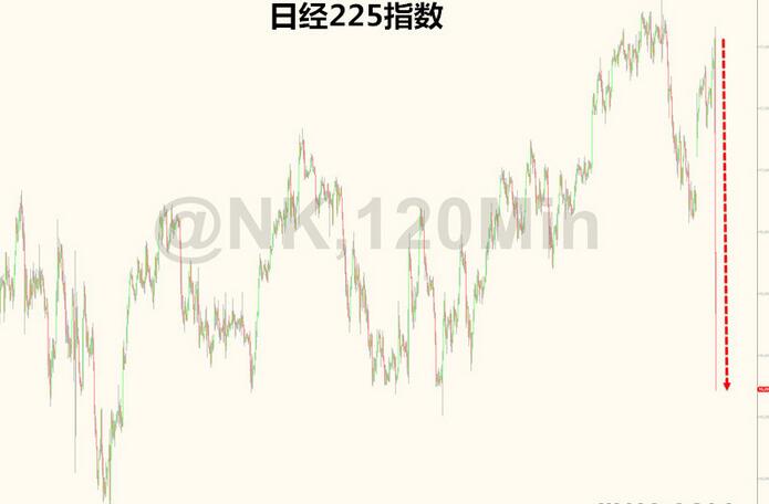 惊!特朗普赢得美国大选 金融市场陷入“巨震”