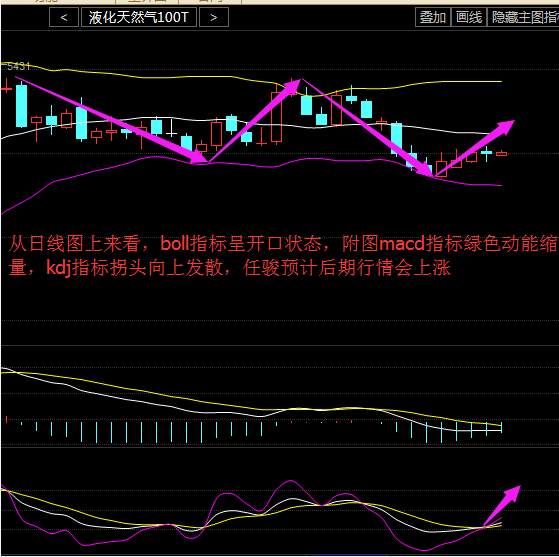 任骏点金：8.18初请携手天然气eia，这么做就没错