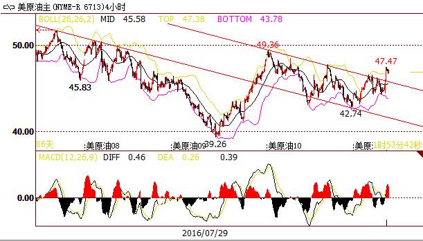 【金银油分析】避险降温金价落败,油价你“高攀不起”