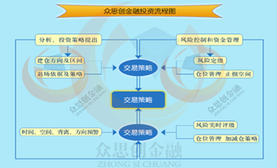【徐晴媛】外汇投资中长线如何端平趋势的一碗“水”?