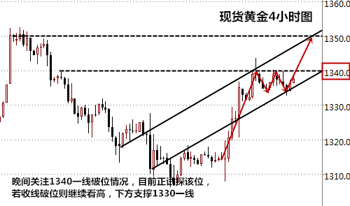 王易耀:反转王德拉基再次发言,欧央态度能否波及黄金?