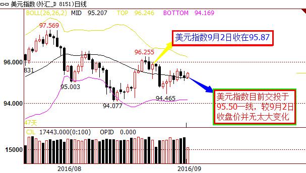 cpi为美联储加息点一盏明灯,美元黄金命运仍留待裁决