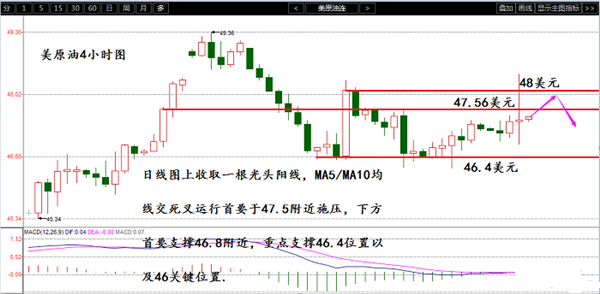秦梓昕:下周非农对黄金白银原油沥青有何影响?下周走势分析!