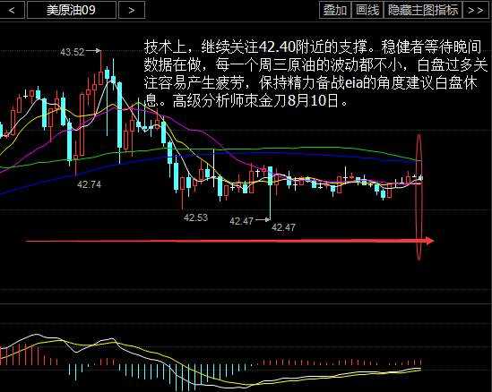 朿金刀：8.10EIA原油沥青下行预见100点，EIA如何稳健操作？