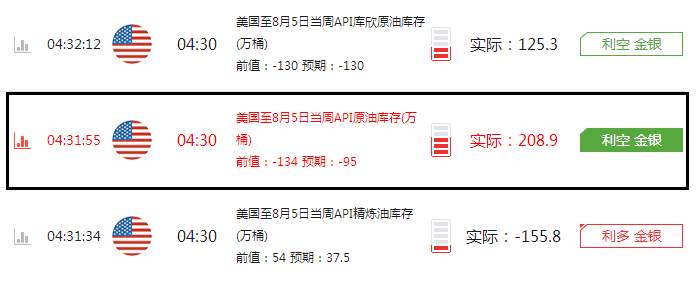 方墨渊：OPEC冻产或纸上谈兵，EIA原油150点利润策略布局！