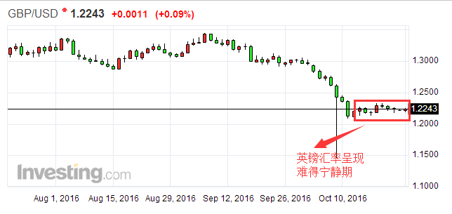英镑波动率下降等于转危为安?也许没那么简单!