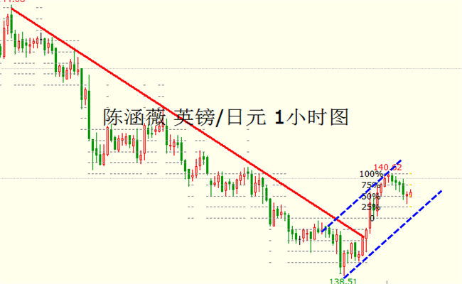 陈涵薇:美元爆发 欧元英镑沦为难兄难弟