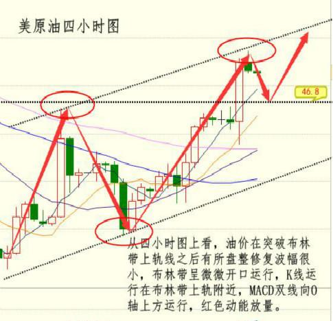 秦梓昕：周线收官，白银会回补？原油沥青空单解套！