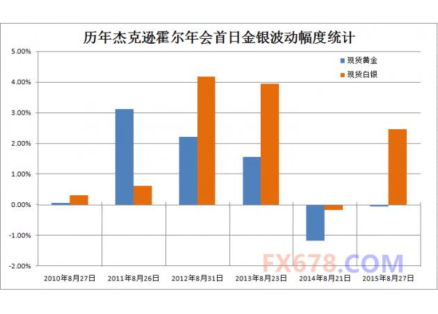 回顾与展望：杰克逊霍尔年会之终极解读