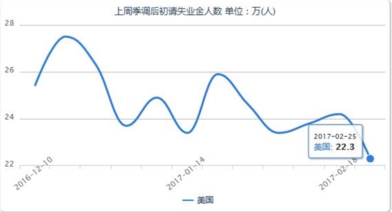 美国就业充分,金银一泄成“空”--贵金属操作策略